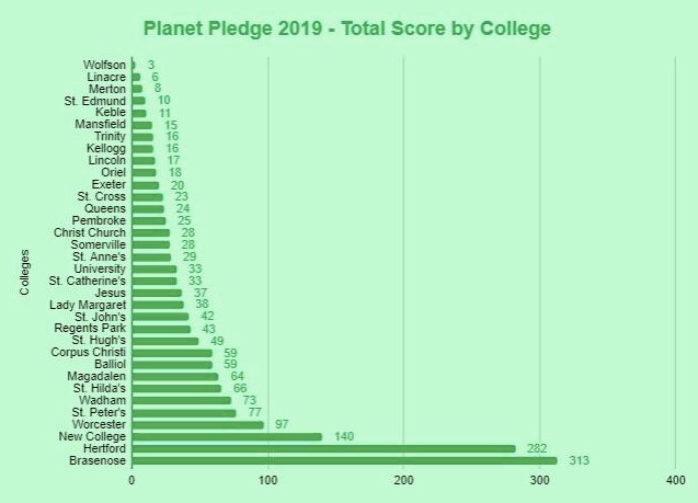 veggiepledgetable2019